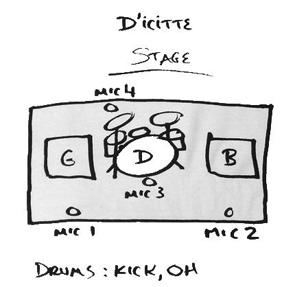 stage sm