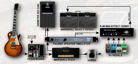 Giz rig 2025